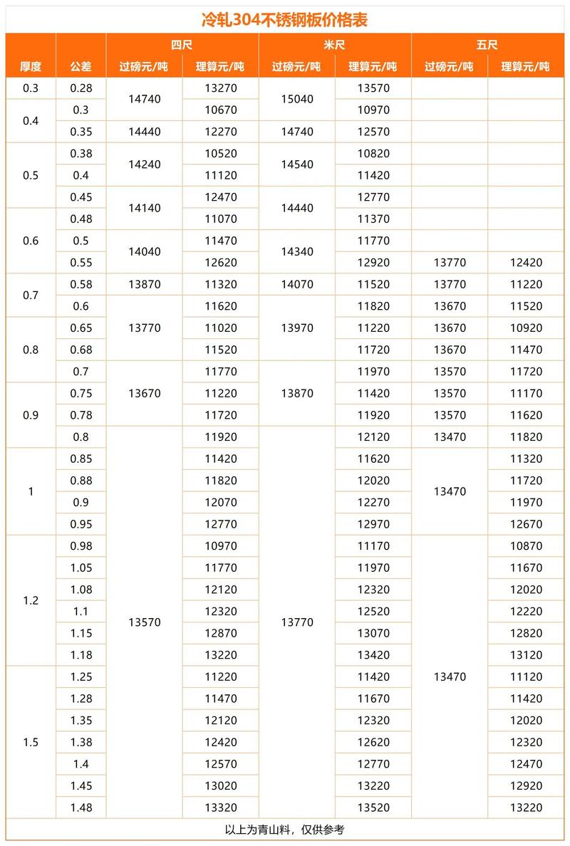 不锈钢板价格
